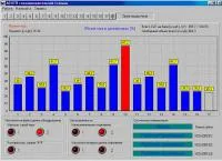 Автоматическое управление процессами для ГНС