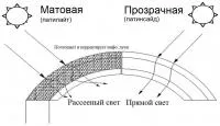Пленка для теплиц шириной до 16 метров