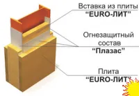 Огнезащита металлоконструкций, огнезащитный материал для металла, ЕТ Металл