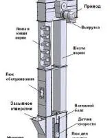 Нория ковшовая